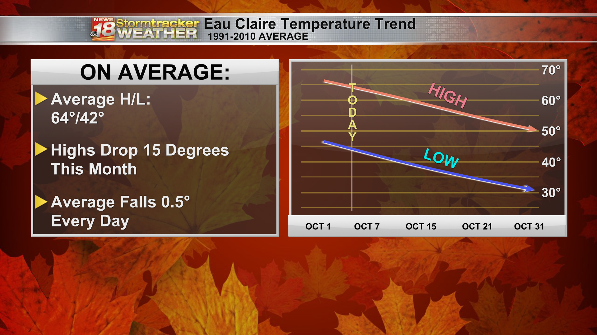 Avg Temp Trend Graph 2018.png